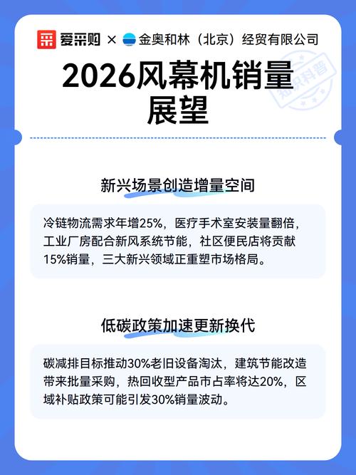 风幕机行业加速智能化转型 2026年智能变频产品占比有望突破40%